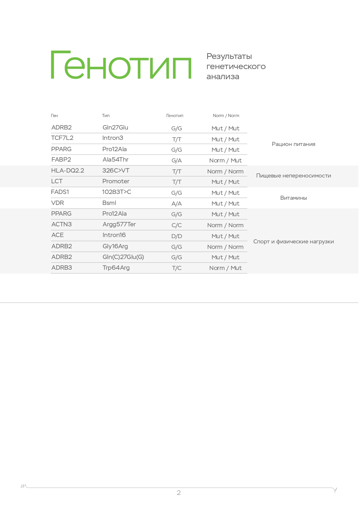 Пример образца